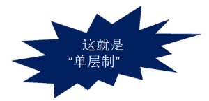 董事會的設置、權利與決議-海南許可資質-錢生錢財務咨詢