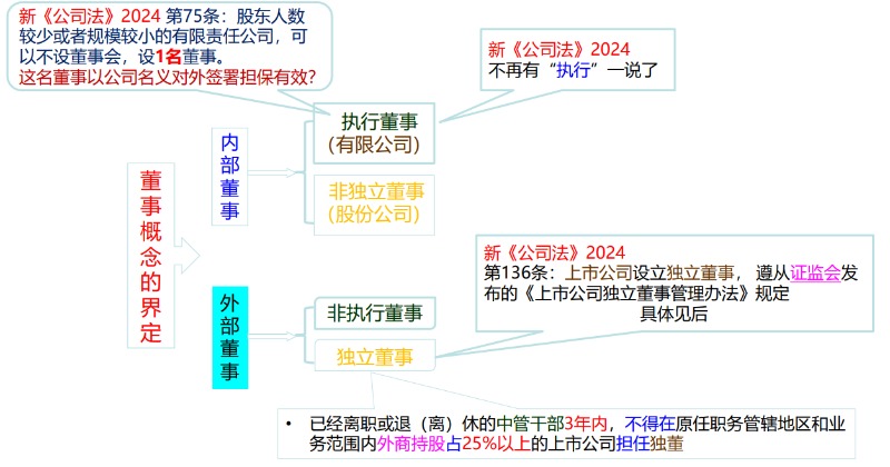 董事會的設置、權利與決議-海南許可資質代辦-錢生錢財務咨詢