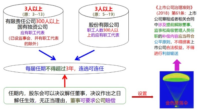 董事會的設置、權利與決議-海南錢生錢財務咨詢