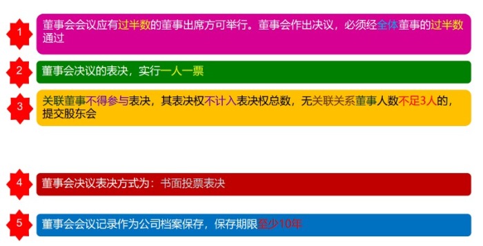 董事會的設置、權利與決議-海南許可證代辦-錢生錢財務咨詢