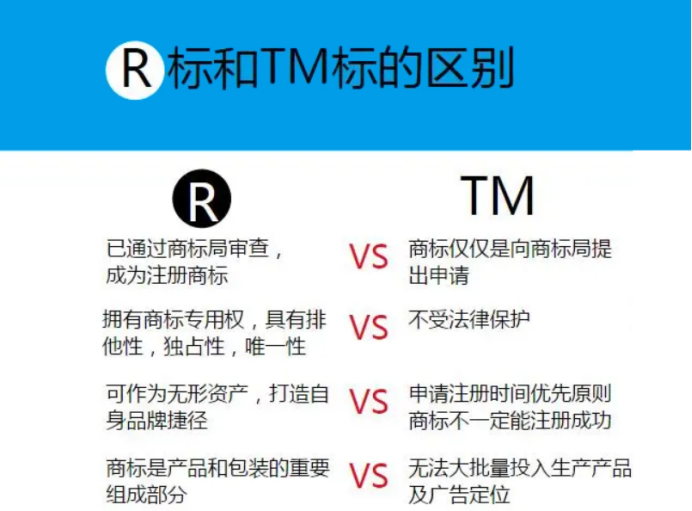 一分鐘讀懂法律規(guī)定：商標(biāo)與知識產(chǎn)權(quán)-海南知識產(chǎn)權(quán)-錢生錢財務(wù)咨詢
