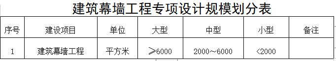 建筑幕墻工程設計專項資質證書示例-海南許可資質代辦理-錢生錢財務咨詢