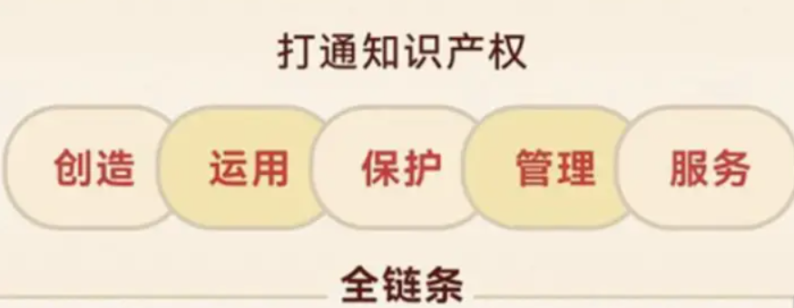 海南海口國家高新區著力打通知識產權全鏈條　探索“全口徑”知識產權資源整合-海南知識產權-錢生錢財務咨詢