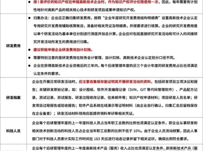 成功申報高新技術企業認定之后，企業該如何維護高新技術企業資格 -海南高企培育-錢生錢財務咨詢